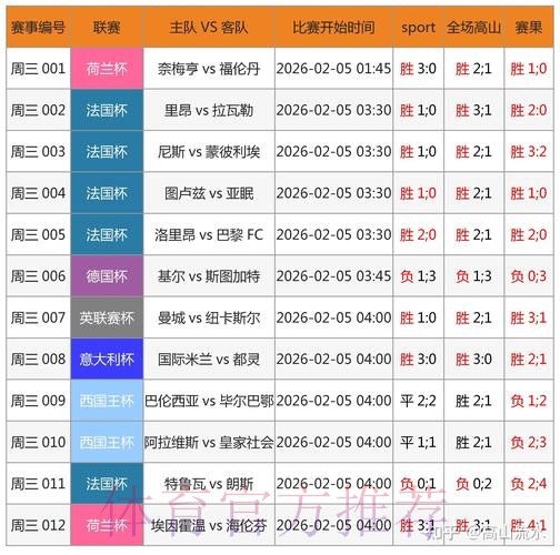 「世界杯滚球推荐攻略：提升投注成功率」